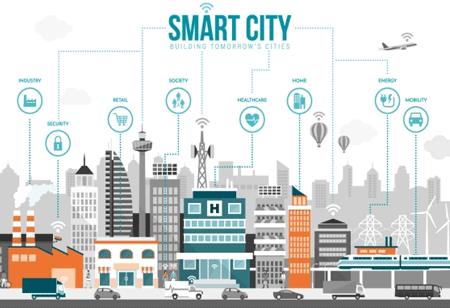 The Road to Smart City Development